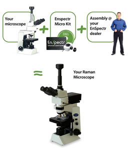 Raman microscope Kit R532